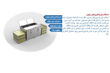 وان پاستوریزاتور زیتون